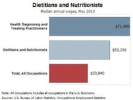 nutrition image 6