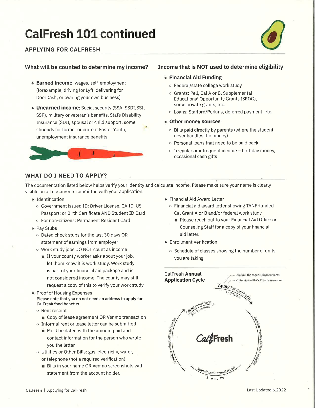 CalFresh image 1