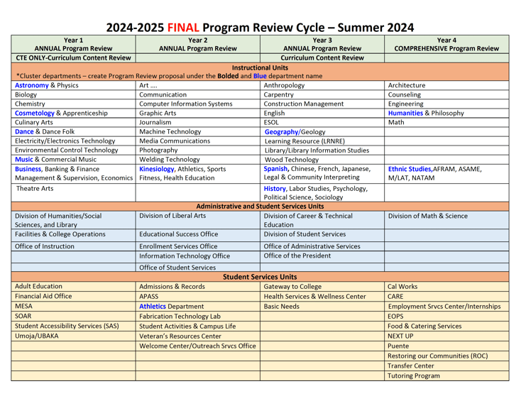 Laney 2024-2025 Program Review