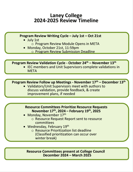 Laney Program Review Timeline 2024-2025