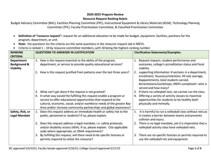 Resource Request Ranking Rubric