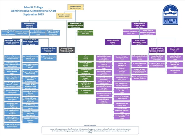 org chart jpeg